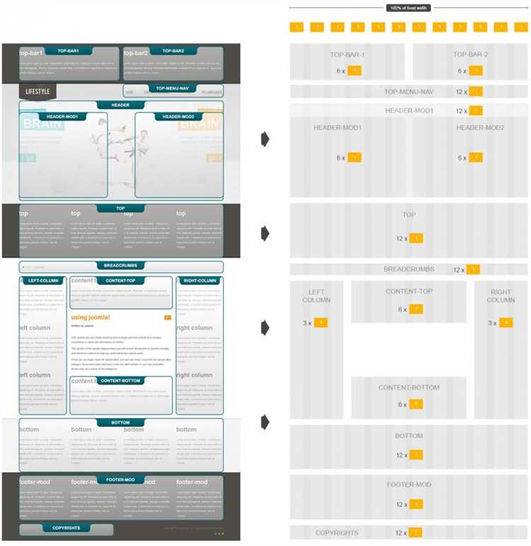 Создание семантической разметки с помощью HTML