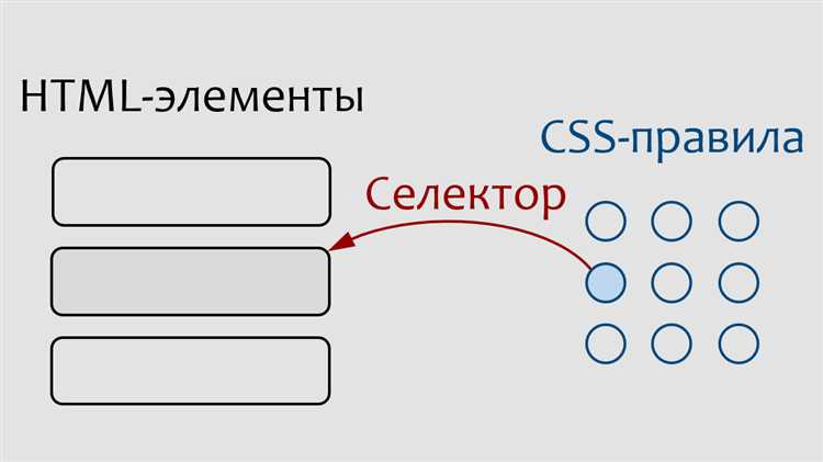 Как выбрать элементы по атрибутам в HTML