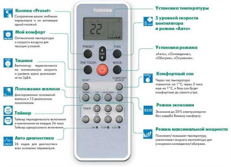 Пошаговая настройка температуры на панели управления