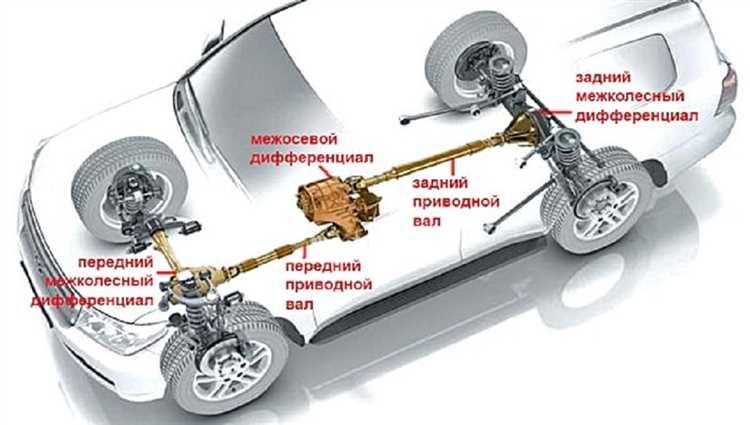 Порядок действий при переключении с нейтральной передачи