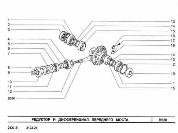 Перед переключением рекомендуется слегка отпустить акселератор, чтобы уменьшить нагрузку на трансмиссию и избежать резких рывков. Плавное уменьшение скорости и оборотов помогает корректно войти в нужную передачу, минимизируя механические нагрузки на агрегаты автомобиля.