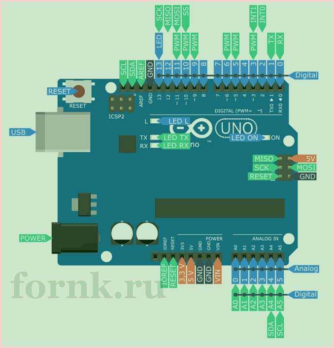 Использование Serial Monitor для ввода данных