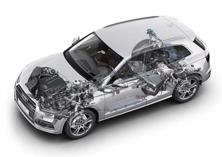 Использование функции удалённого запуска в Audi Q5