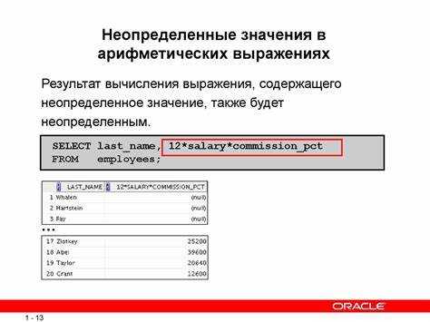 Какая команда задает диапазон значений sql