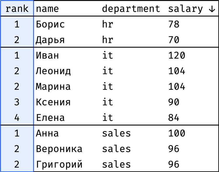 Порядок сортировки и производительность