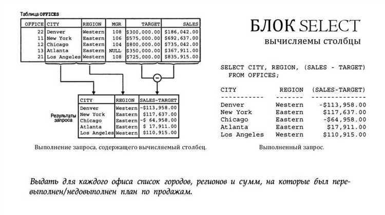 Сортировка по числовым и строковым значениям