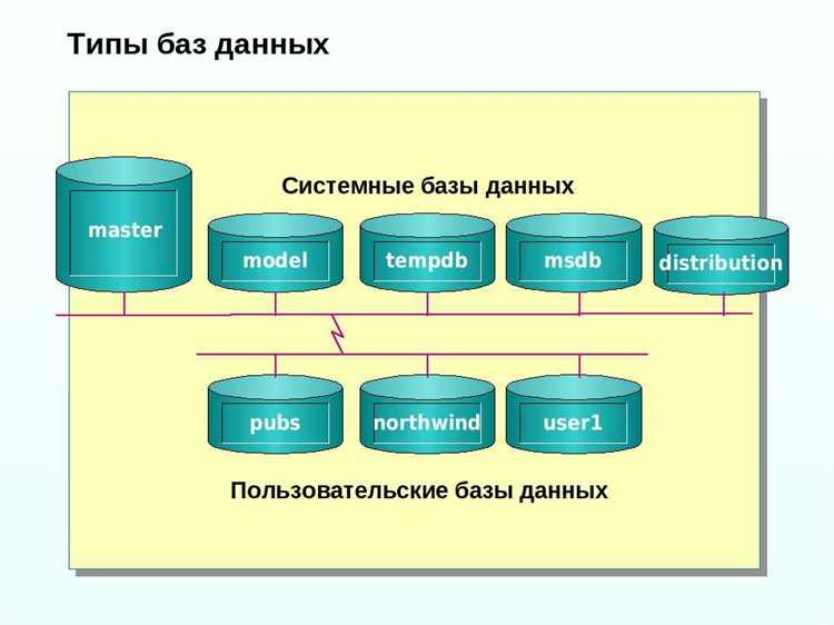 Какие бывают базы данных sql