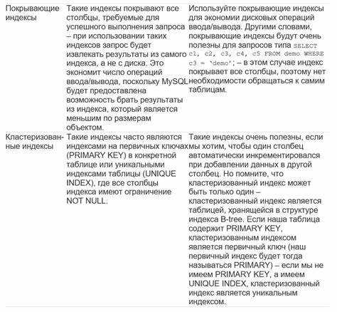 Пример использования индекса с функцией