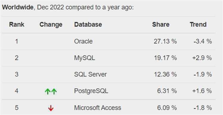 Сравнение интерфейсов SQL-клиентов: что удобнее для повседневной работы