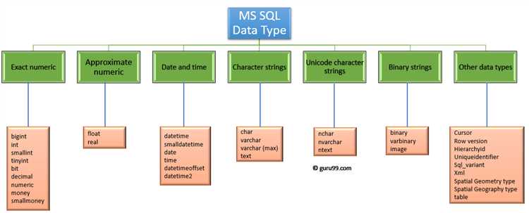 Как выбрать подходящий SQL сервер для малых и крупных бизнесов