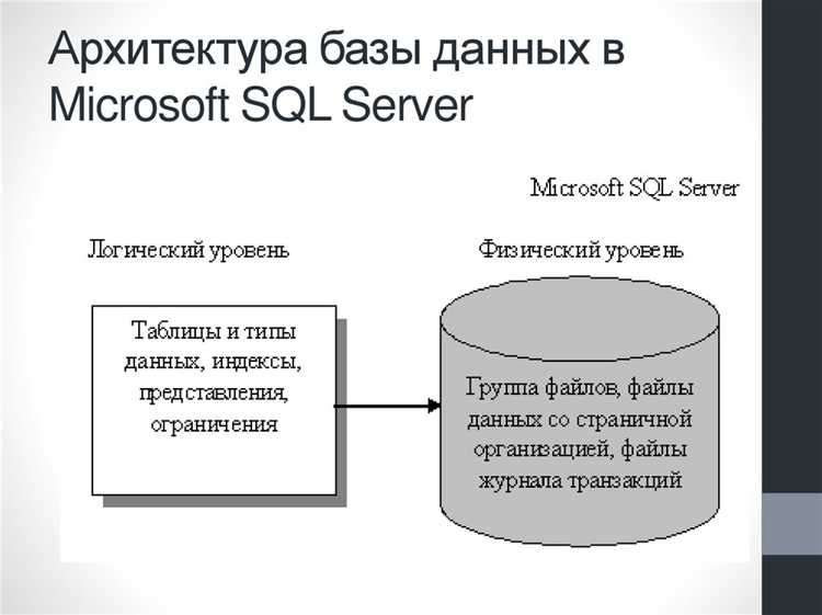 Как настроить безопасность в SQL сервере для защиты данных