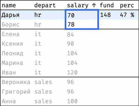 Какие функции sql не являются агрегирующими