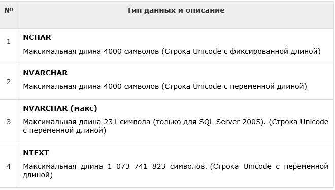 Типы данных для работы с бинарными данными: VARBINARY и BLOB