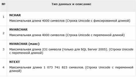 Какие категории имеются в sql