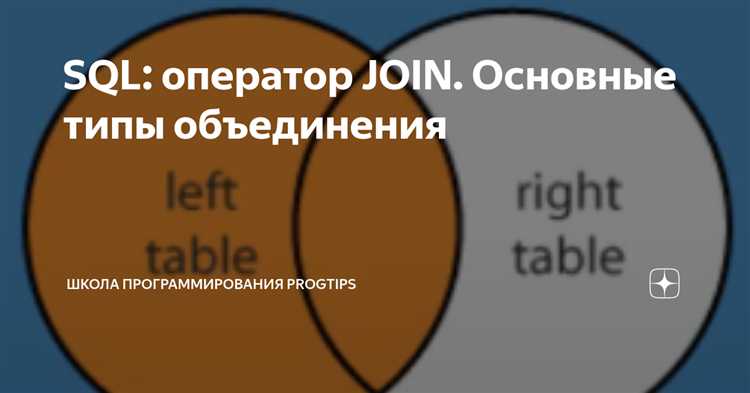 RIGHT JOIN: Когда важно сохранять все данные из второй таблицы