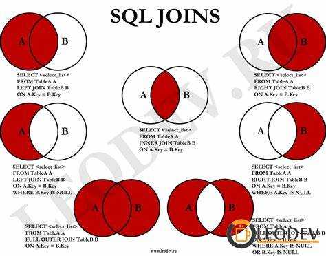 Какие типы связей join существуют в sql