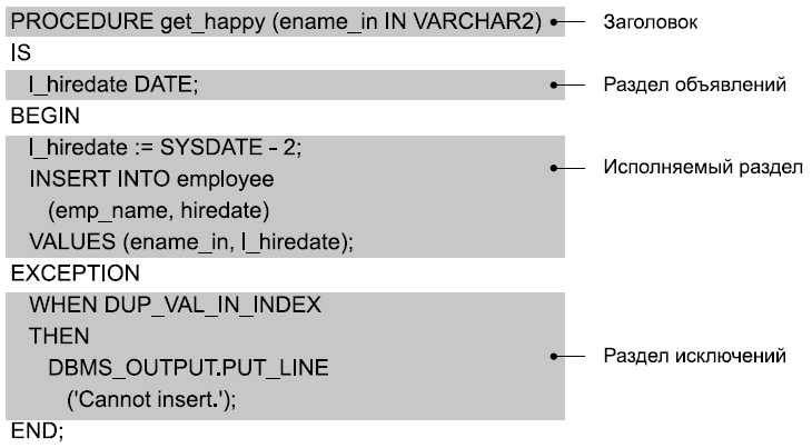 Ошибки и отладка триггеров в SQL Server: практическое руководство