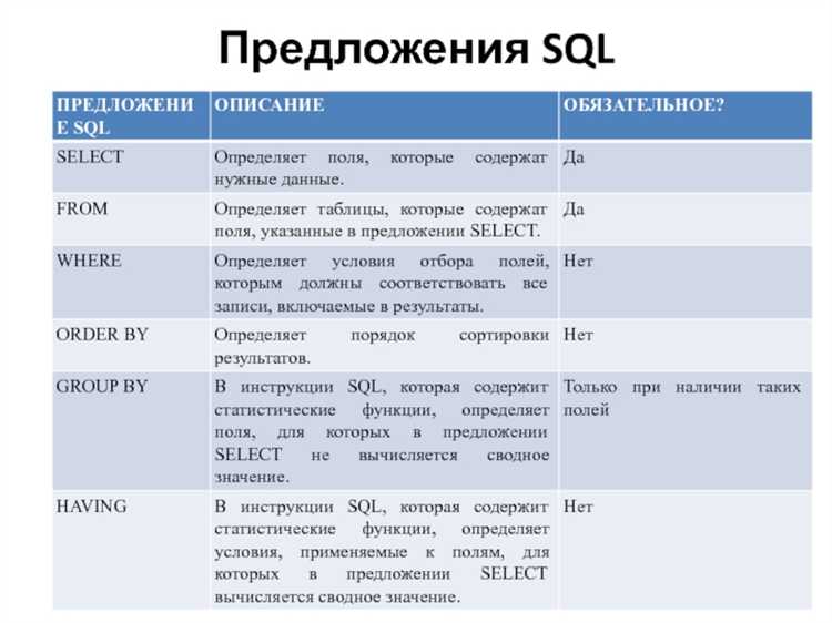 Как использовать ALTER для изменения структуры базы данных