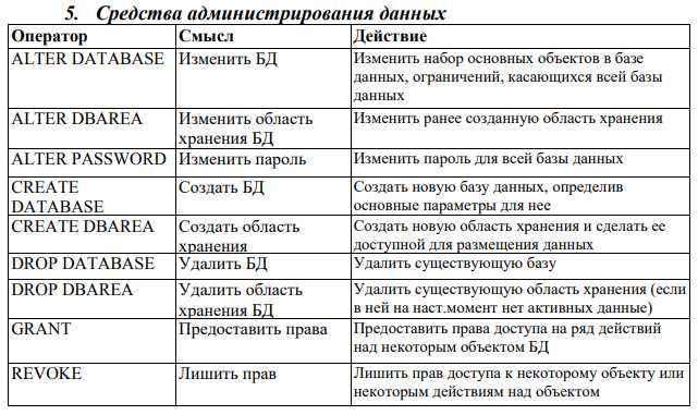 Сравнение предложений SELECT и их разновидностей в запросах