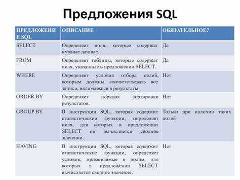 Какие три категории предложений существуют в sql