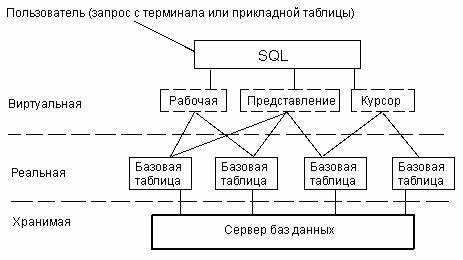 Определение типов данных для столбцов таблицы