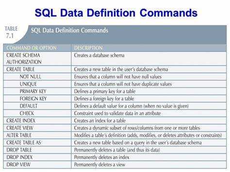 Какой командой sql создаются базовые таблицы
