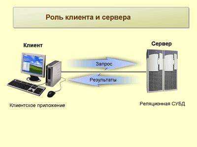 Как обновлять и поддерживать SQL-сервер для 1С: лучшие практики