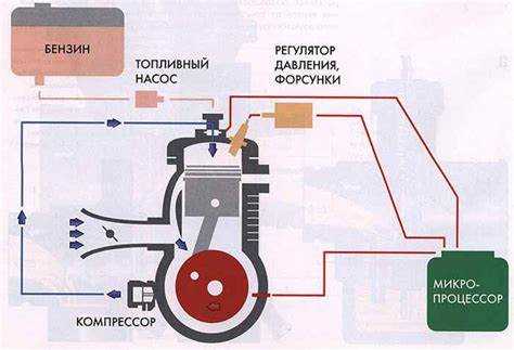 Неисправности стартера и реле запуска