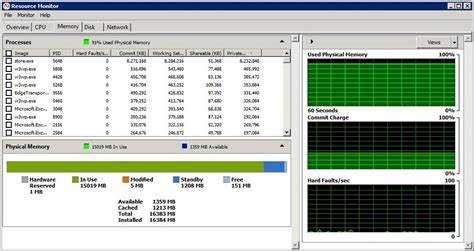 Методы контроля и оптимизации использования памяти в SQL Server
