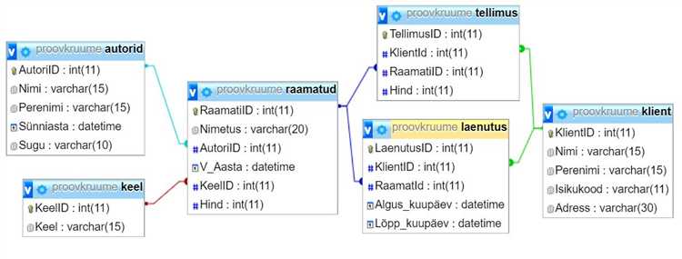 Влияние SQL на стандарты работы с данными в MySQL