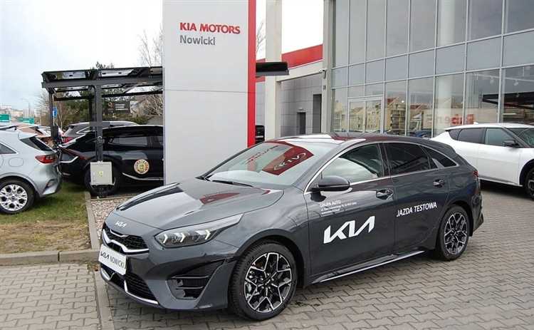 Изменение цен на Kia Pro Ceed 2021 с 2021 по 2025 год