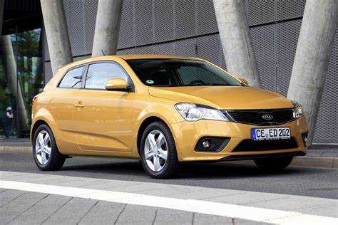 Средняя рыночная стоимость Kia Pro Ceed 2021 по регионам России