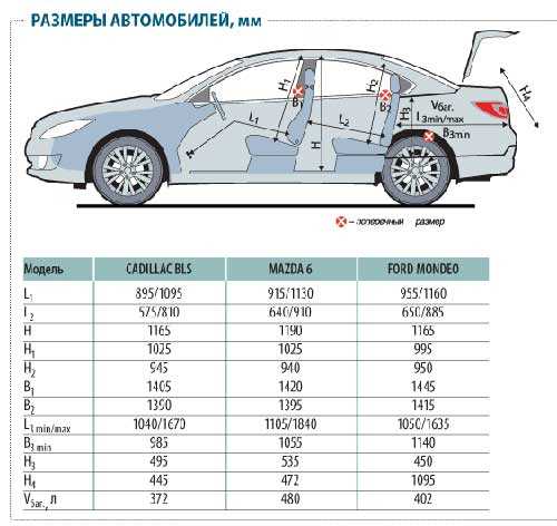 Как правильно измерить количество фреона для Ford Mondeo?