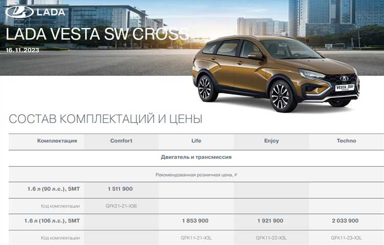 Обзор текущих цен на Lada Cross в 2025 году
