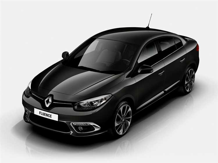 Тенденции на автомобильном рынке и их влияние на цену Renault Fluence