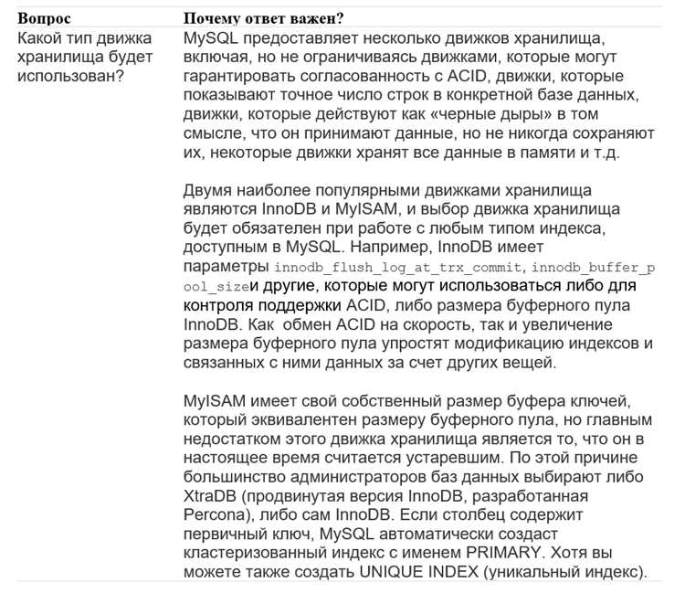 Особенности уникальных индексов и когда их стоит использовать