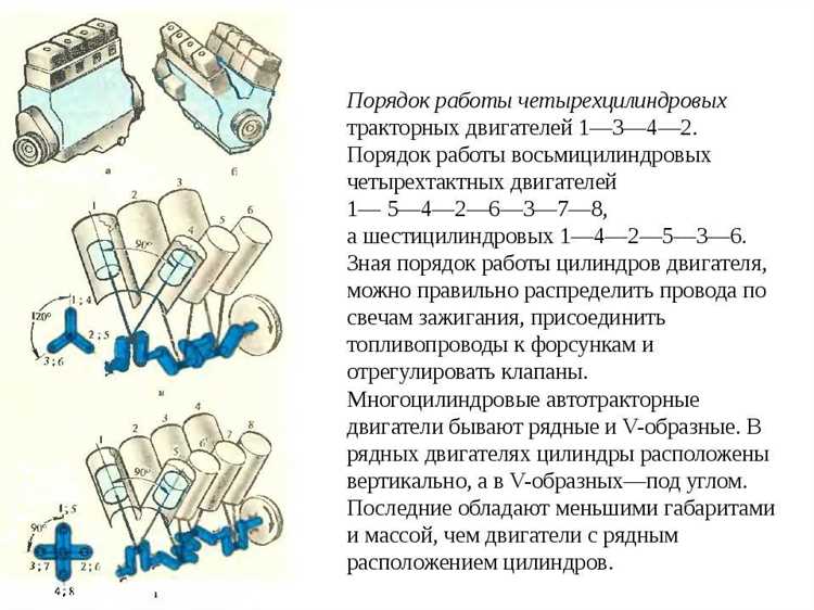 Технические особенности двигателей с разным количеством цилиндров