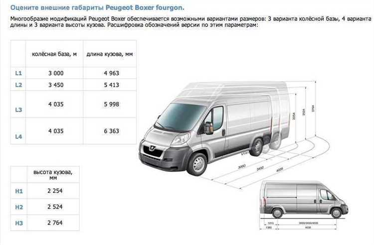 Как грузоподъемность влияет на общий вес Ford Transit?