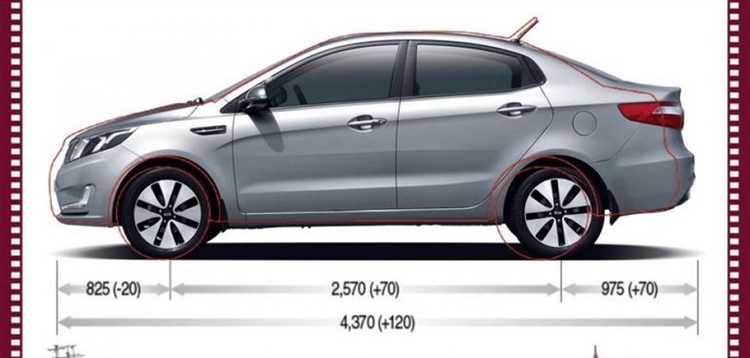 Сравнение веса различных поколений Kia Rio