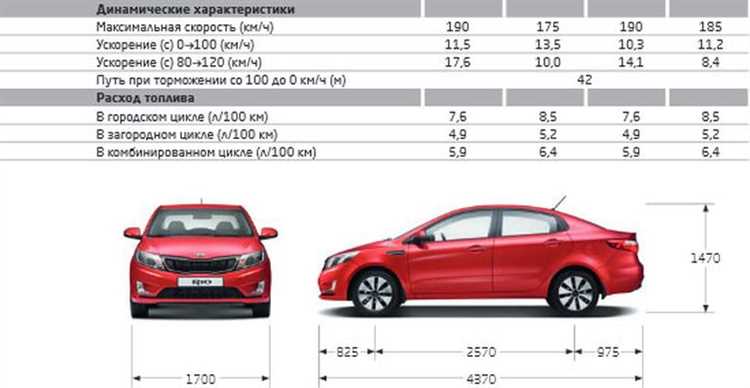 Как вес Kia Rio влияет на расход топлива и динамику