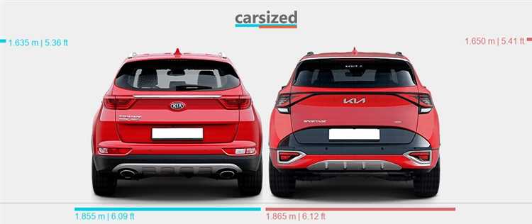 Какие материалы используются в разных комплектациях Kia Sportage