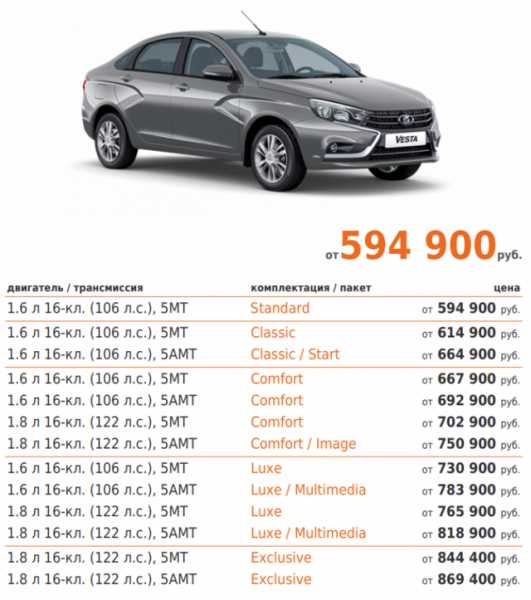Влияние веса Lada Vesta на динамические характеристики
