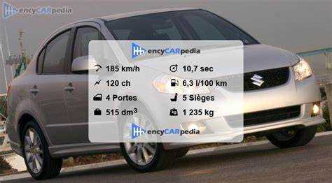 Как дополнительные опции влияют на вес автомобиля Suzuki SX4?