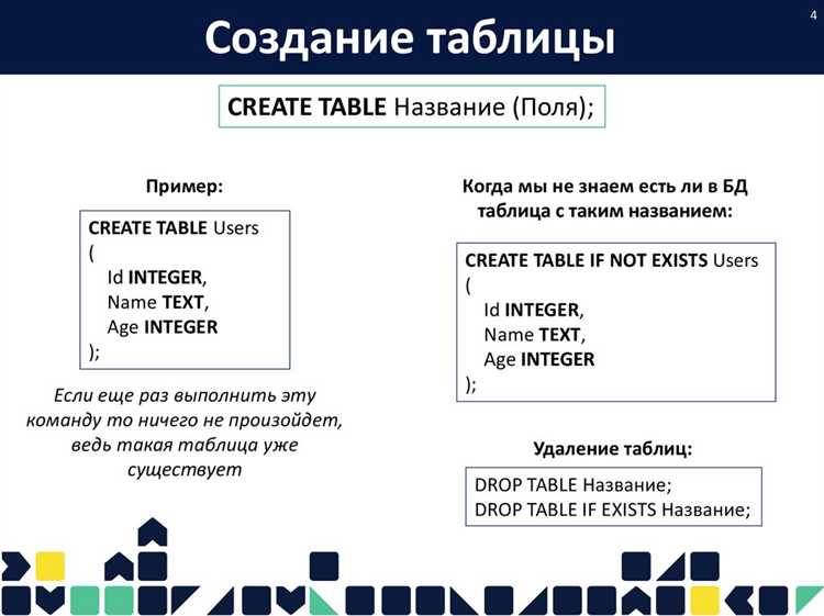 Методы создания классов SQL для организации данных