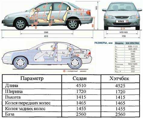 Какие модификации Kia Spectra имеют наименьший расход топлива?