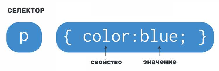 Как CSS помогает оптимизировать производительность страницы