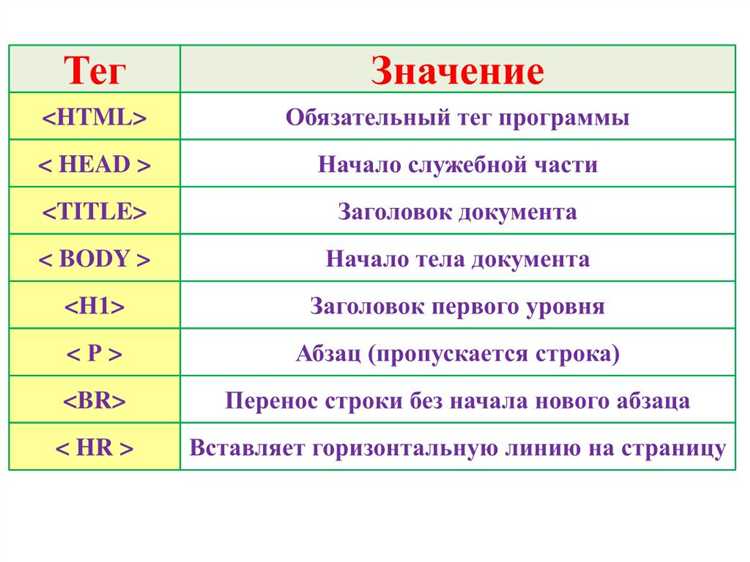 Как ускорить процесс освоения, избегая распространенных ошибок