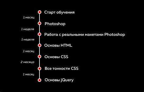Как долго займет понимание моделей коробки и управления размерами?