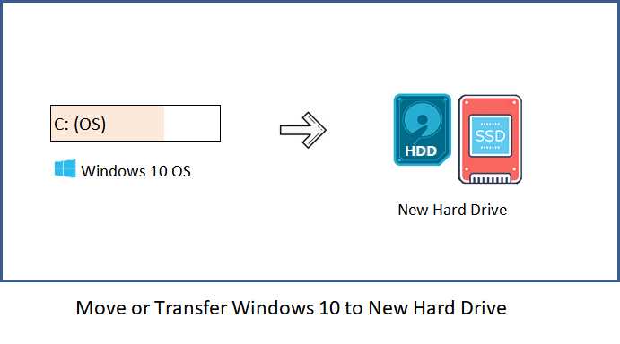 Шаги по клонированию Windows на SSD с использованием программ