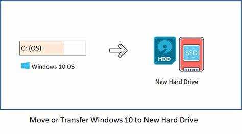 Как настроить SSD после переноса для оптимальной работы